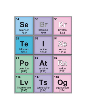 Periodic Table Placemat